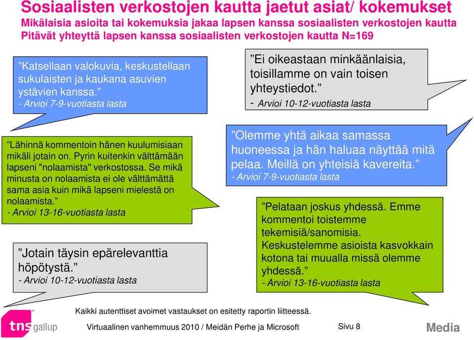 Pyrin kuitenkin välttämään lapseni "nolaamista" verkostossa. Se mikä minusta on nolaamista ei ole välttämättä sama asia kuin mikä lapseni mielestä on nolaamista.