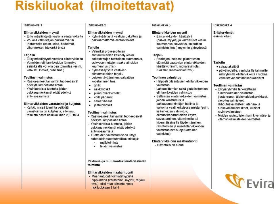 ) Tarjoilu - Ei kylmäsäilytystä vaativia elintarvikkeita - Valmiiden elintarvikkeiden lämmitys asiakkaalle voi olla osa toimintaa (esim. kahvilat, kioskit, pubit tms.