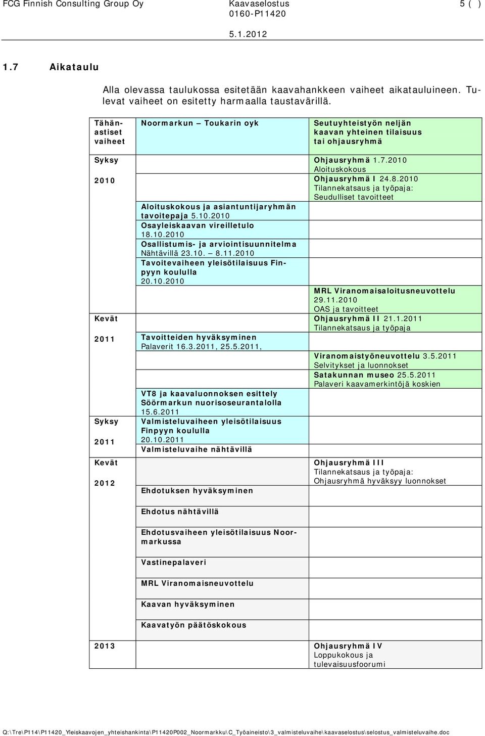 10. 8.11.2010 Tavoitevaiheen yleisötilaisuus Finpyyn koululla 20.10.2010 Tavoitteiden hyväksyminen Palaverit 16.3.2011, 25.5.2011, VT8 ja kaavaluonnoksen esittely Söörmarkun nuorisoseurantalolla 15.6.2011 Valmisteluvaiheen yleisötilaisuus Finpyyn koululla 20.