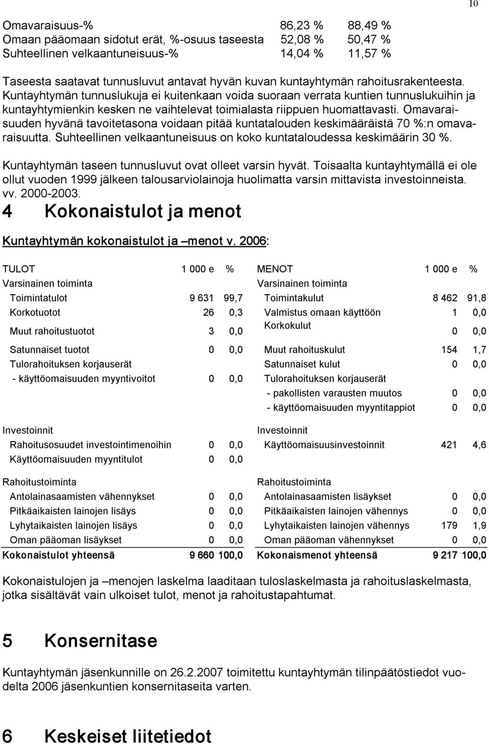 Omavaraisuuden hyvänä tavoitetasona voidaan pitää kuntatalouden keskimääräistä 70 %:n omavaraisuutta. Suhteellinen velkaantuneisuus on koko kuntataloudessa keskimäärin 30 %.