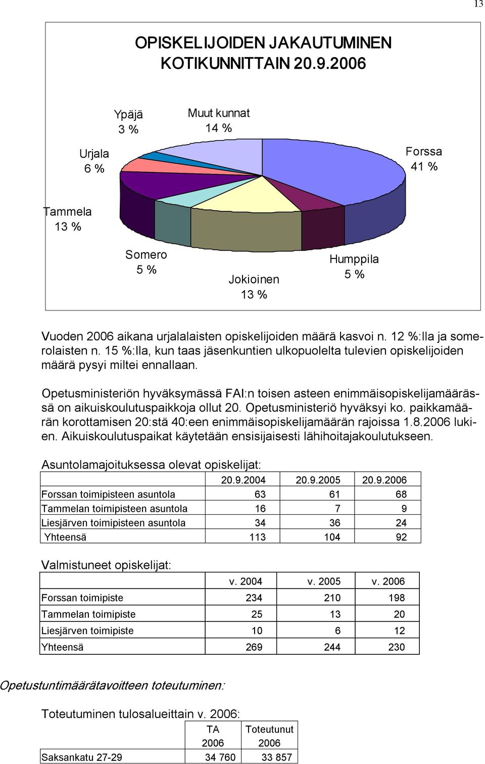 15 %:lla, kun taas jäsenkuntien ulkopuolelta tulevien opiskelijoiden määrä pysyi miltei ennallaan.