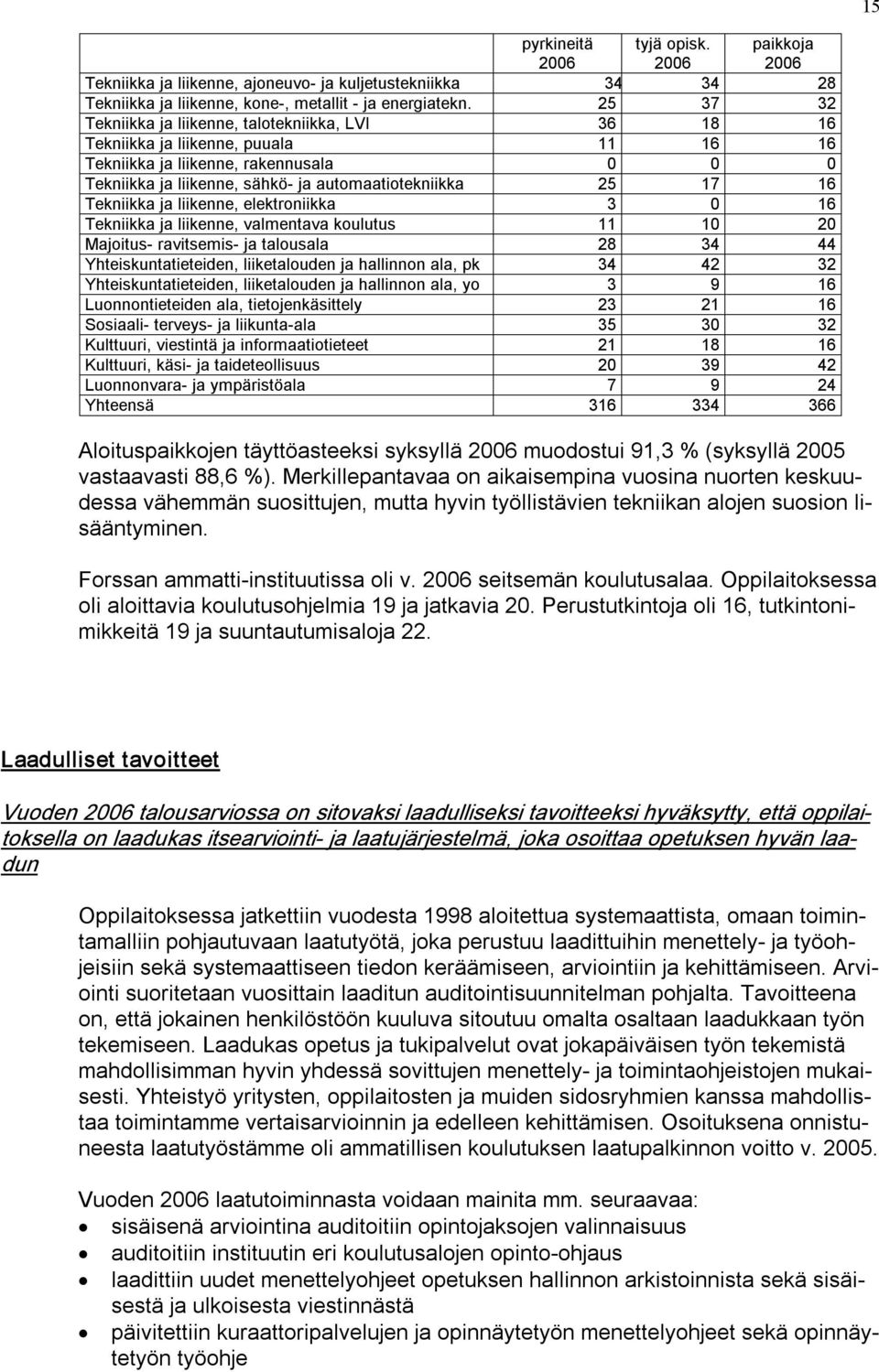 16 Tekniikka ja liikenne, elektroniikka 3 0 16 Tekniikka ja liikenne, valmentava koulutus 11 10 20 Majoitus ravitsemis ja talousala 28 34 44 Yhteiskuntatieteiden, liiketalouden ja hallinnon ala, pk