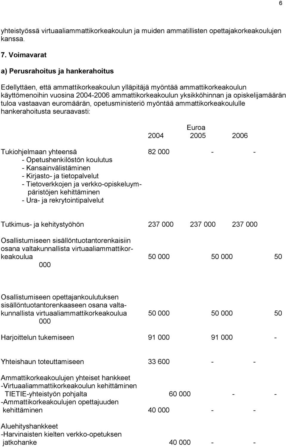 opiskelijamäärän tuloa vastaavan euromäärän, opetusministeriö myöntää ammattikorkeakoululle hankerahoitusta seuraavasti: Euroa 2004 2005 2006 Tukiohjelmaan yhteensä 82 000 - - - Opetushenkilöstön