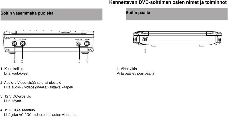 Audio- / Video-sisääntulo tai ulostulo Liitä audio- / videosignaalia välittävä kaapeli. 3.