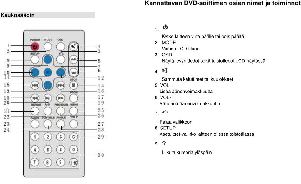 OSD Näytä levyn tiedot sekä toistotiedot LCD-näytössä 4. Sammuta kaiuttimet tai kuulokkeet 5.