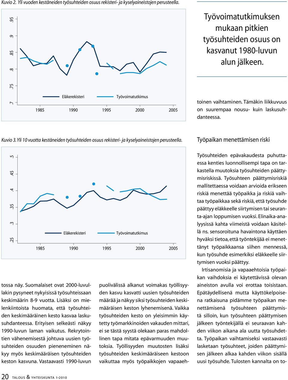 puolivälissä alkanut voimakas työllisyyden kasvu kasvatti uusien työsuhteiden määrää ja näkyy siksi työsuhteiden keskimääräisen keston lyhenemisenä.