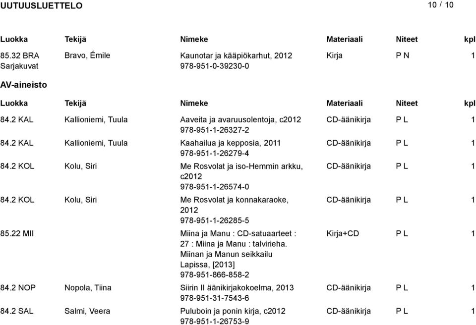 2 KOL Kolu, Siri Me Rosvolat ja iso-hemmin arkku, CD-äänikirja c202 978-95--26574-0 84.2 KOL Kolu, Siri Me Rosvolat ja konnakaraoke, CD-äänikirja 202 978-95--26285-5 85.