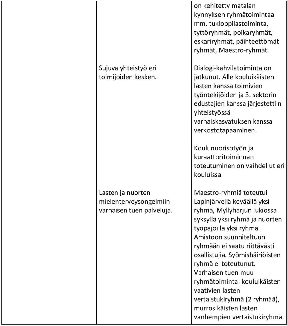 Koulunuorisotyön ja kuraattoritoiminnan toteutuminen on vaihdellut eri kouluissa. Lasten ja nuorten mielenterveysongelmiin varhaisen tuen palveluja.