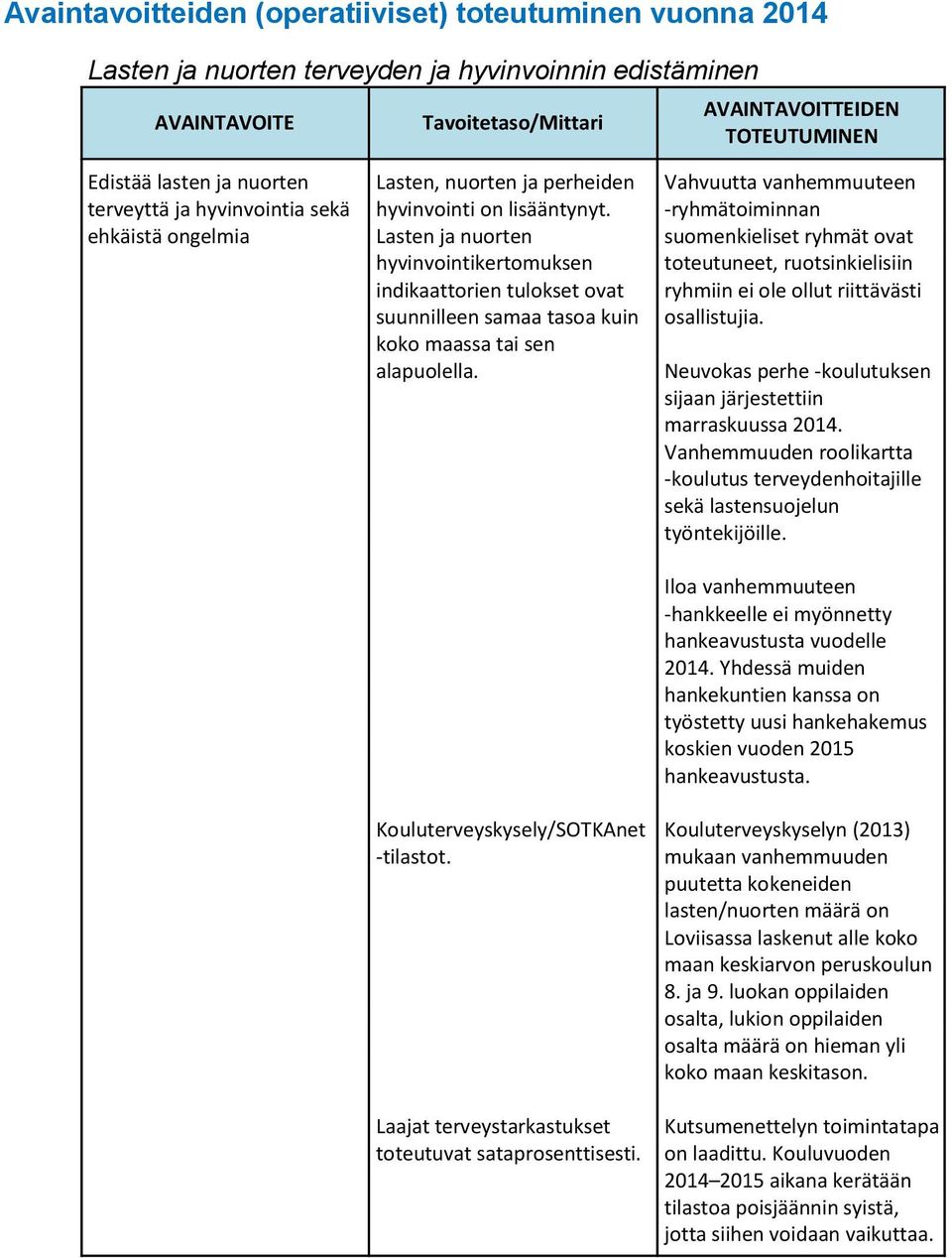 Kouluterveyskysely/SOTKAnet -tilastot. Laajat terveystarkastukset toteutuvat sataprosenttisesti.