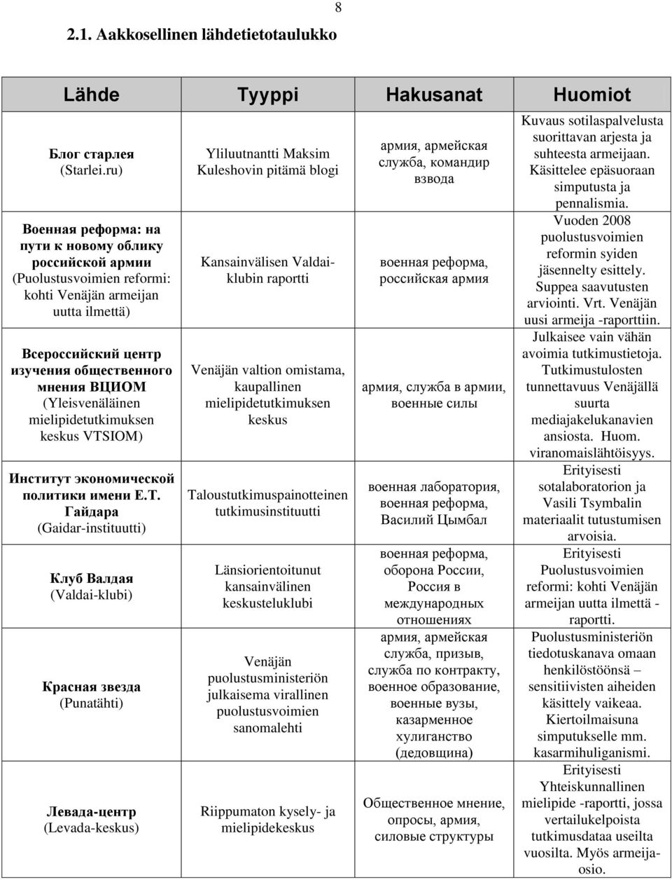 mielipidetutkimuksen keskus VTSIOM) Институт экономической политики имени Е.Т.