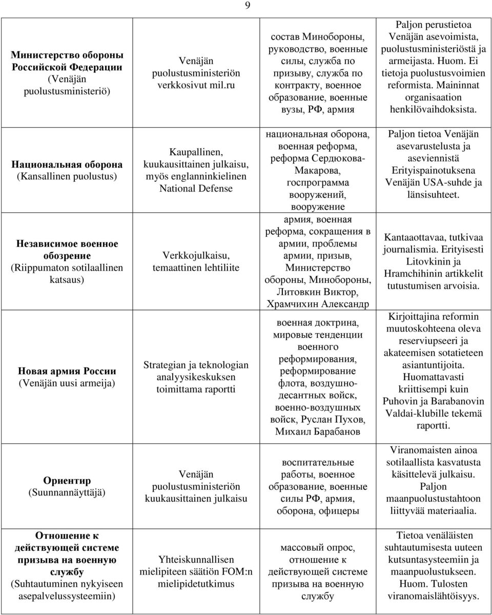 armeijasta. Huom. Ei tietoja puolustusvoimien reformista. Maininnat organisaation henkilövaihdoksista.