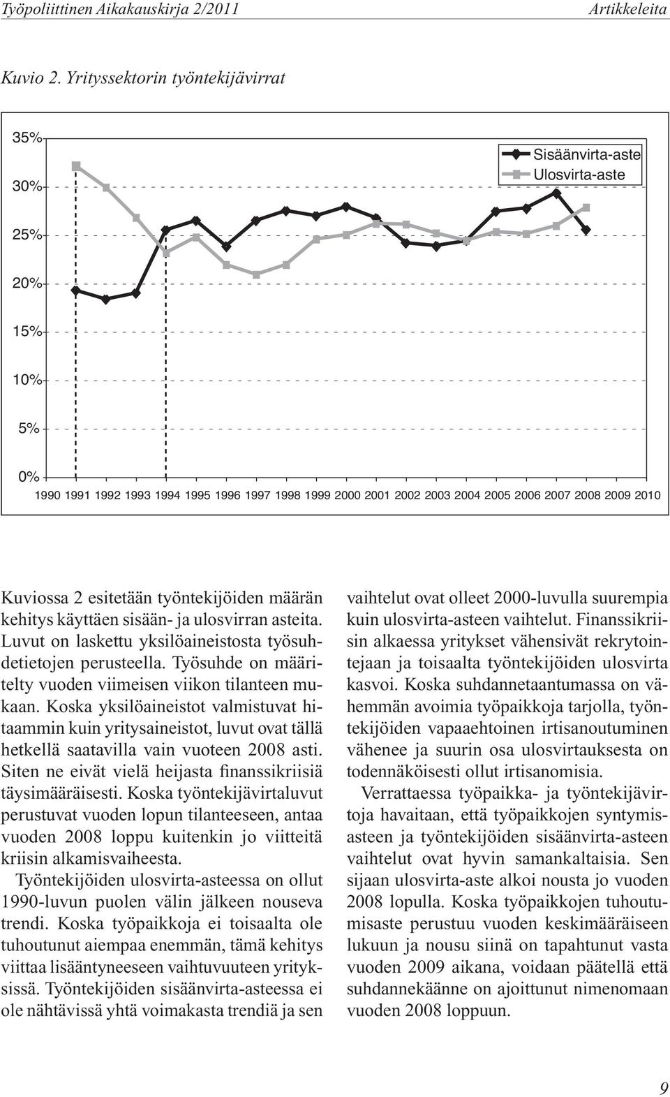 Luvut on laskettu yksilöaineistosta työsuhdetietojen perusteella. Työsuhde on määritelty vuoden viimeisen viikon tilanteen mukaan.