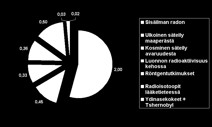 Talvivaaran ympäristön radiologinen perustilaselvitys Väliraportin liitetiedostot 3 (21) 28.2.2011 Kuva 1.