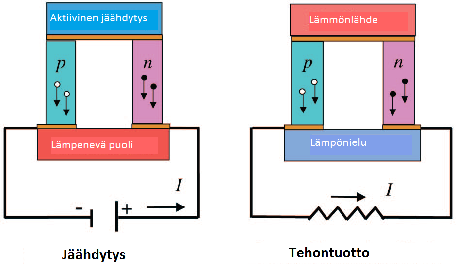 kuvaa lämpövirran tiheyttä ja sen yksikkö on W/m 2.