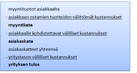 26 vuosi- tai kuukausiveloituksen, tuntiveloituksen tai tositteiden ja vientien määrään perustuvan veloituksen lisäksi voidaan asiakasta veloittaa esimerkiksi käytettävän ohjelmiston osalta sen