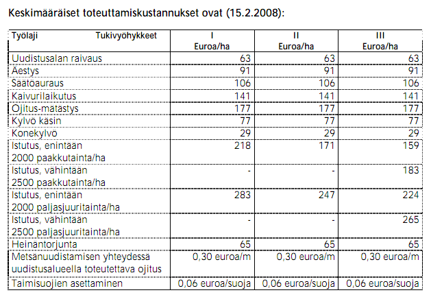 3 KUVA 1. Kemeravyöhykkeet (Metsäkeskus 2008).