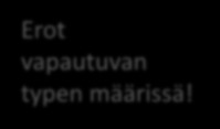 Viherlannoituksesta vapautuvan typen määrä -Lohkoparien vertailua - astiakoe 106 / 100 Erot vapautuvan typen määrissä!