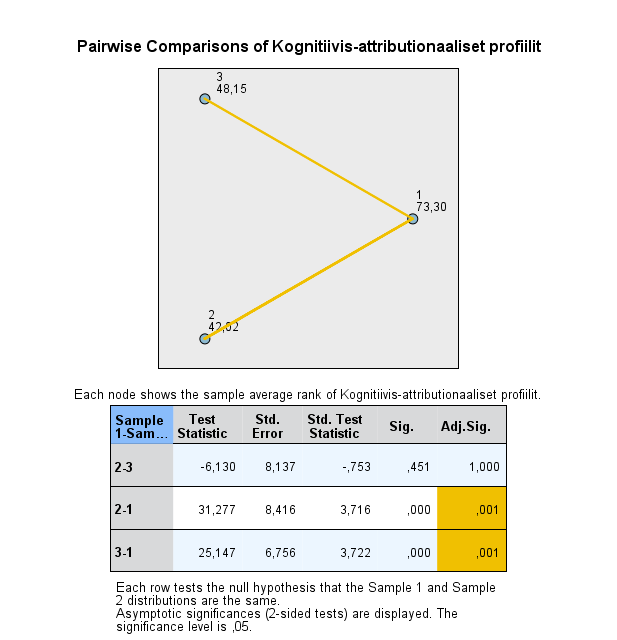 Dependent Variable: Tukey HSD Multiple Comparisons Mean (I) Cluster Difference 95% Confidence Interval Number of Case (I-J) Std. Error Sig.