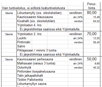 Kuva 2. Hinnaston palvelu- ja tuoterakenne Ryhmittelystä selviää, että toimipistekohtaista ryhmittelyä ei ole. Lisäksi palvelu- ja tuoteryhmien sisällössä on useita haasteita.