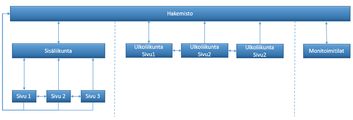 selylomakkeiden avulla. Kaikista tiloista kerättiin tieto tilan soveltuvuudesta eri urheilulajeihin.