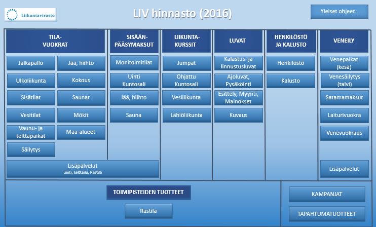 Kuva 8. Vanhan hinnaston hakemisto (kuvassa hakemisto erotettu ympyröimällä) Kuva 9.