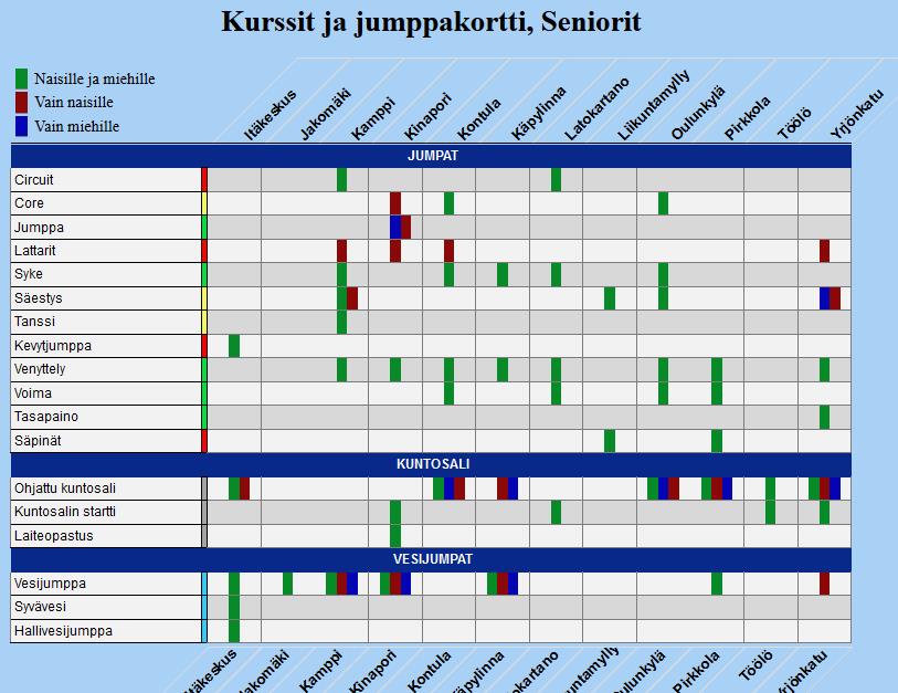 hinnastosivu Kuva 13,