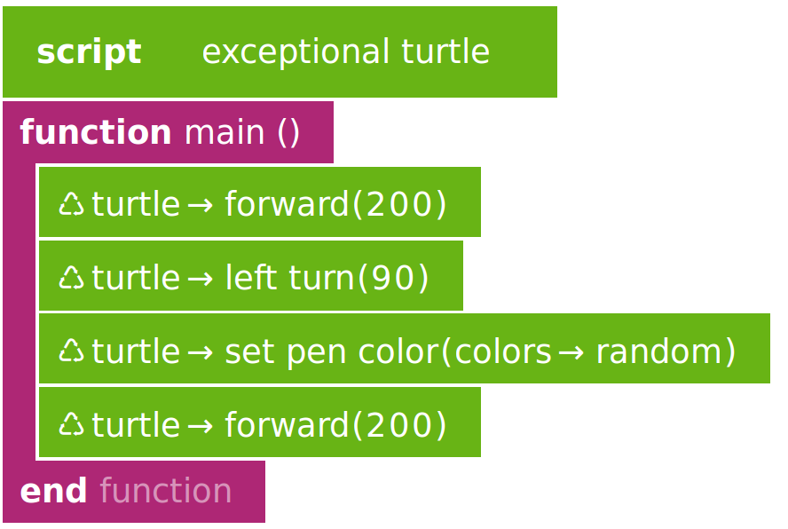 Tehdään siis vielä uusi rivi ja liikutetaan kilpikonnaa eteenpäin komennolla turtle forward(200).