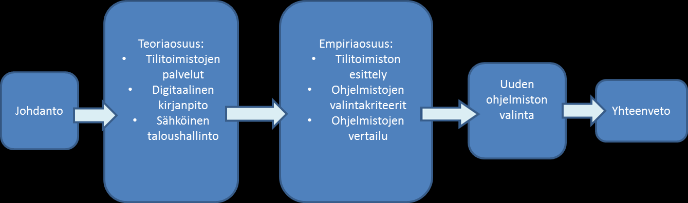 7 Materiaalia opinnäytetyöhön olen saanut ammattikirjallisuudesta, alan lehdistä ja Internetistä sekä toimeksiantajalta.