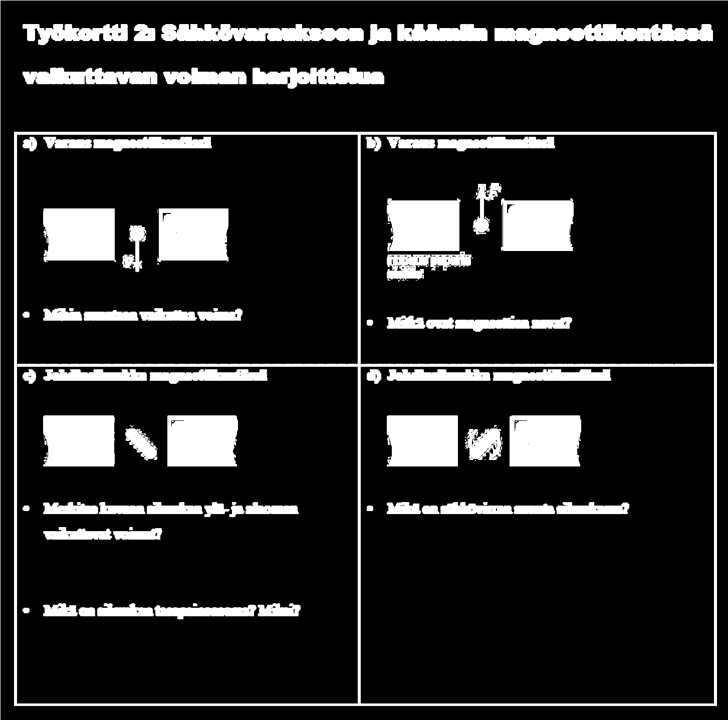 ESIM 3. Sähkömoottorin toimintaperiaate.