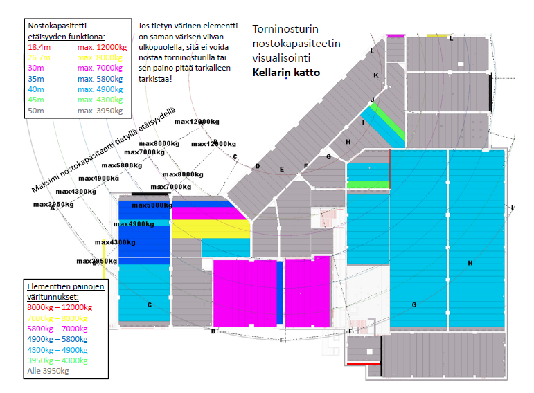 Lisäosan puutteiden ja toimimattomuuden takia esimerkkikohteen 3 torninosturin nostokapasiteetin tarkastelu tehtiin käyttämällä Tekla Structures -ohjelmiston suodatintyökaluja.