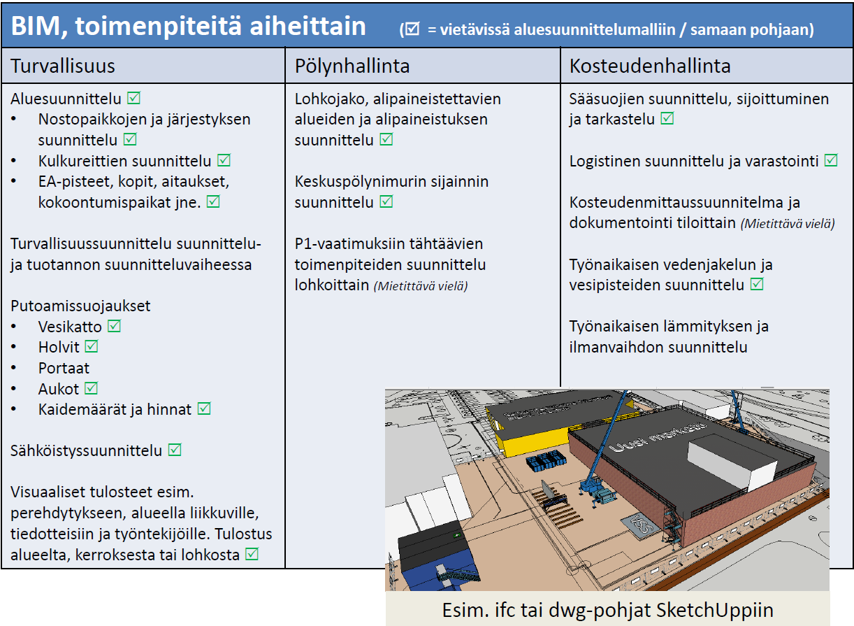Liite 3 (4/4) 3 3D-aluesuunnitelman mallinnustehtävät Kuvassa A2 esitetään 3D-aluesuunnitelman muistilista, jossa