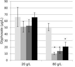 4. Filtteritekniikat Teollisuuden ja kotitalouksien jätevesien puhdistus Kemikaalit, ravinteet, mikrobit Biohiilen pinnan ominaisuuksien muokkaus Fig. 2.