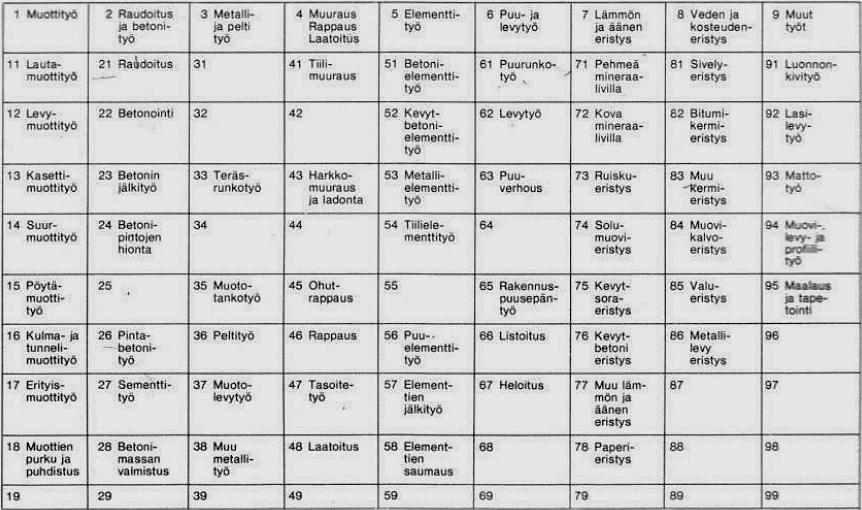 12 Suoritusnimikkeistön (Taulukko 2) jaotteluun on tarkemmin määritetty, millä alkavat numerot tarkoittavat mitäkin työtä.