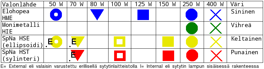 20 TAULUKKO 10.