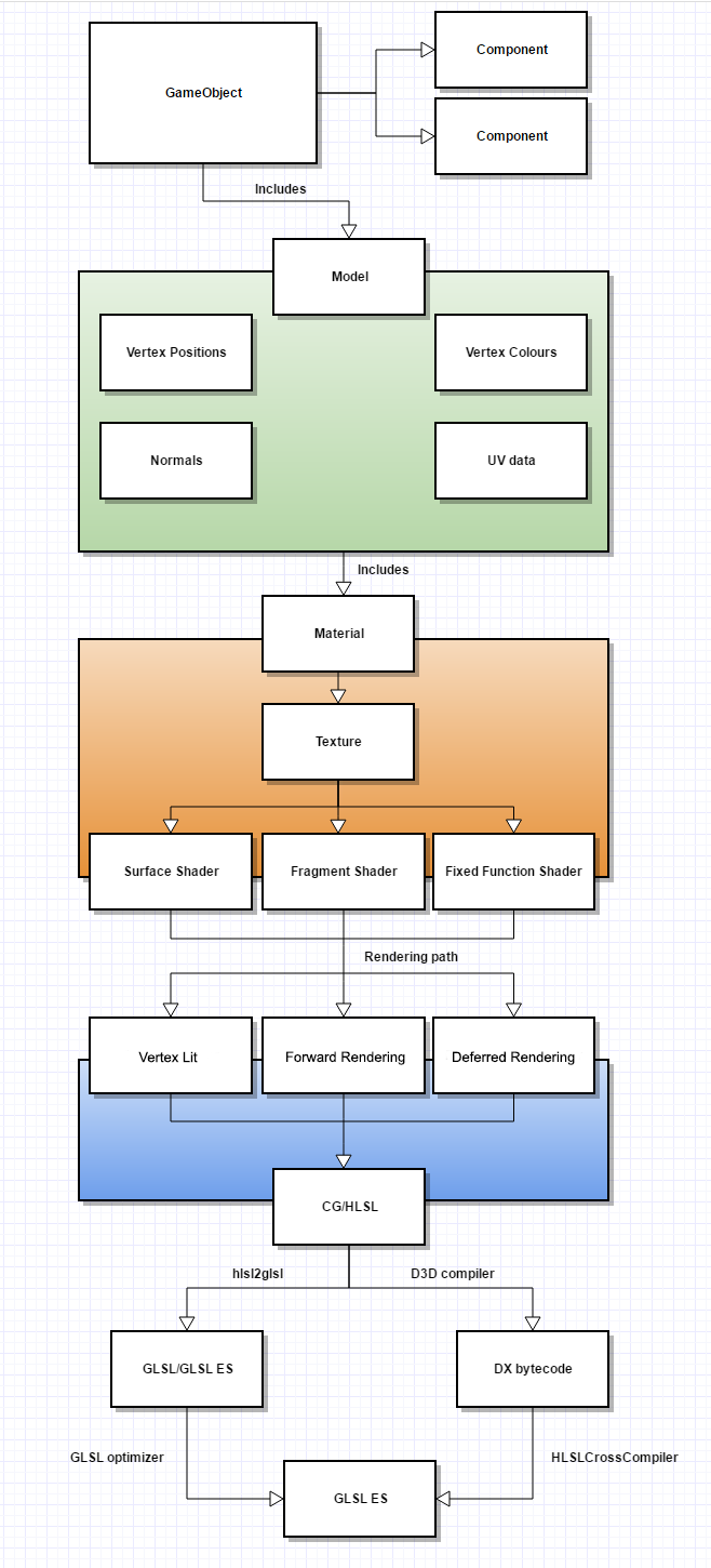 Kuvio 13.