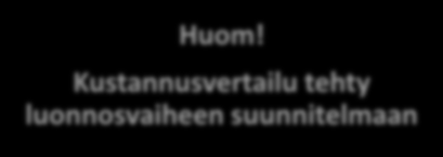 Keski-Suomen Sairaala Nova, Jyväskylä Eri paalukokojen aiheuttama maan syrjäytyminen verrattuna paalulta saatavaan mitoituskestävyyteen Saavutetut kustannussäästöt