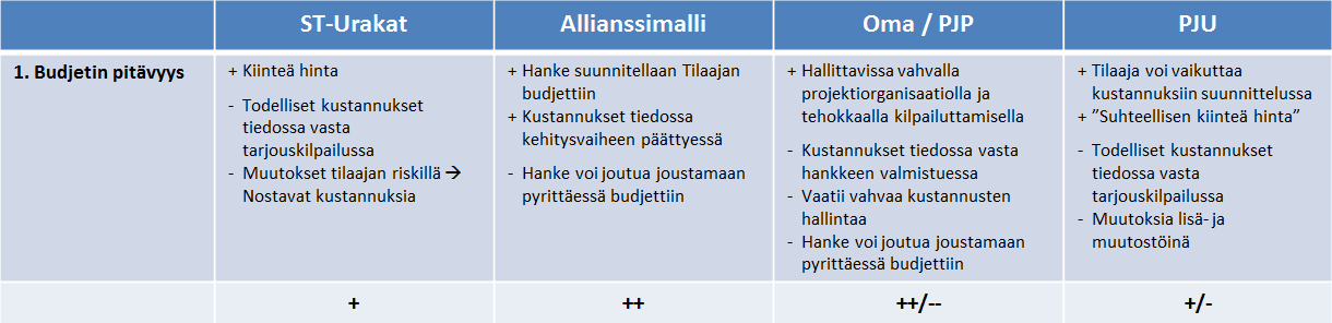 Espoon kaupunki Pöytäkirja 371 Kaupunginhallitus 28.11.