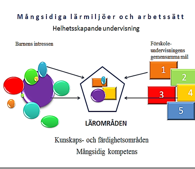 1. Mina många uttrycksformer 2. Språkets rika värld 3.