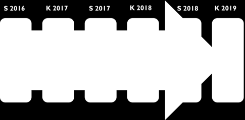 Sähköistyvä ylioppilastutkinto 23 Keväällä 2017