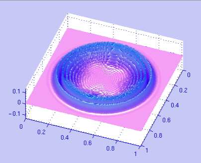 wikipedia: heat equation Diffuusio: lämpötilan leviäminen Laplace n differentiaaliyhtälö u = lämpötila t = aika k = lämmönjohtavuus u u (x) > 0 esineen muoto (reunaehdot) ja lämpöjakauma alussa