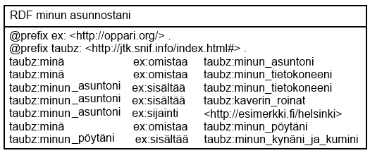 SPARQL Protocol for RDF on kehittäjille suunnattu, W3C:n kehittämä ohjepaketti, joka tarjoaa standardin kaikkien käyttöön.