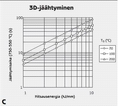 Balk Antti Opinnäytetyö 38 Kuva 15.