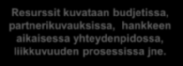 Resurssit Johdon sitoutuminen Henkilöresurssit: ketkä mukana omassa organisaatiossa?