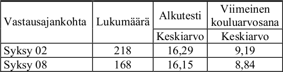 26 Solmu 3/2009 Koulutusohjelmien opetusjärjestelyissä on syytä ottaa huomioon lähtötason muuttuminen ja erityisesti huomattavaa on, että lukion lyhyen matematiikan suorittaneet opiskelijat ovat