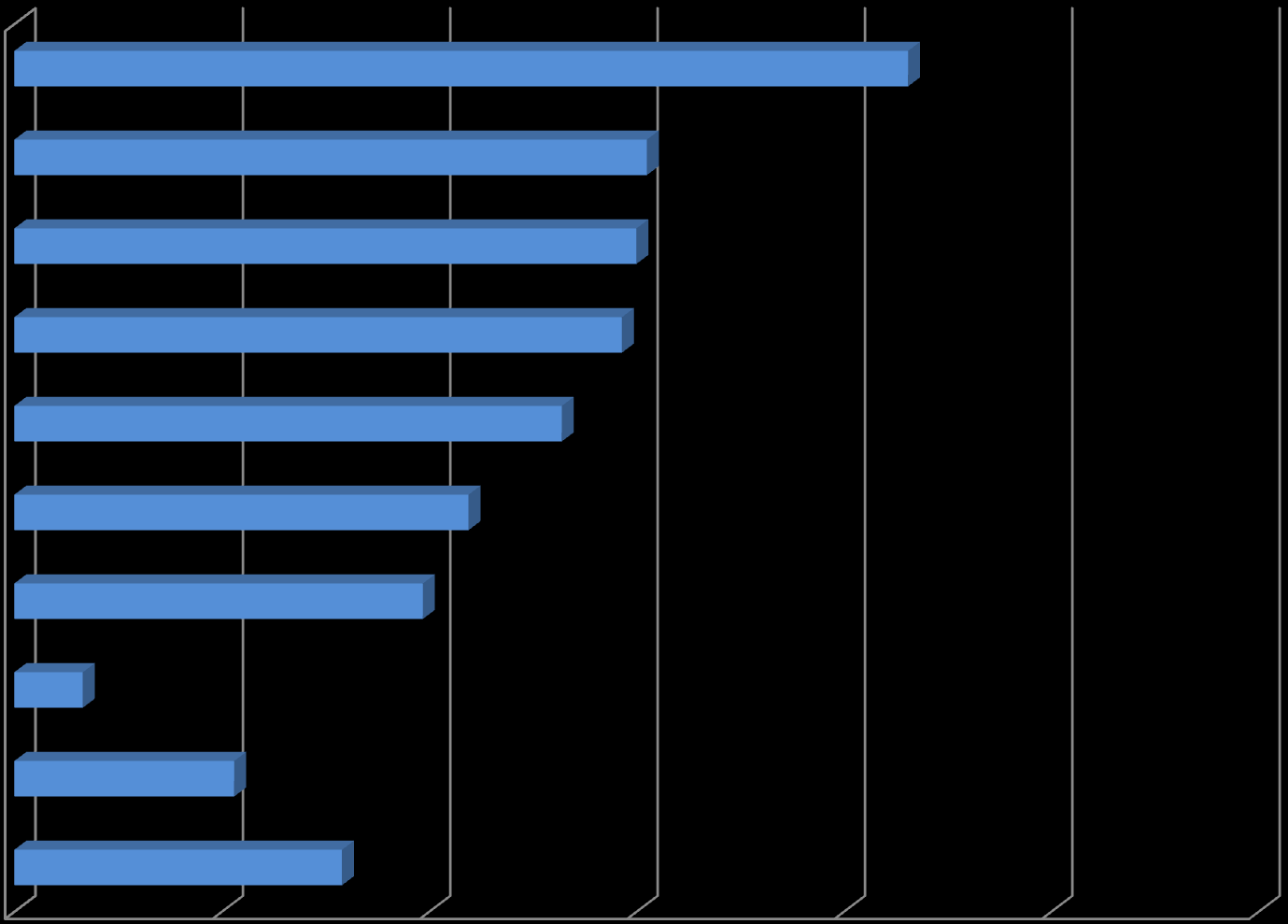 Perinnän kohteena olevien yritysten osuus suurimmissa kaupungeissa Q1/2010 Vantaa 10,31 % Jyväskylä 9,05 % Lahti 9,00 % Helsinki 8,93 % Oulu