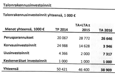 TP5.1 Ennakoiva kiinteistönpito Tiedon