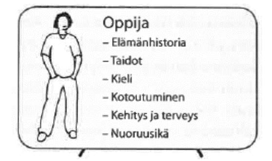 2 Oppija Toiminnallinen historia: mitä tehnyt millaisia taitoja Taidot ympäristön mukaan; kotimaan taidot uusissa olosuhteissa Kotoutumisen taidot osa nuoren kehitysprosessia; säilyttää oppimansa ja