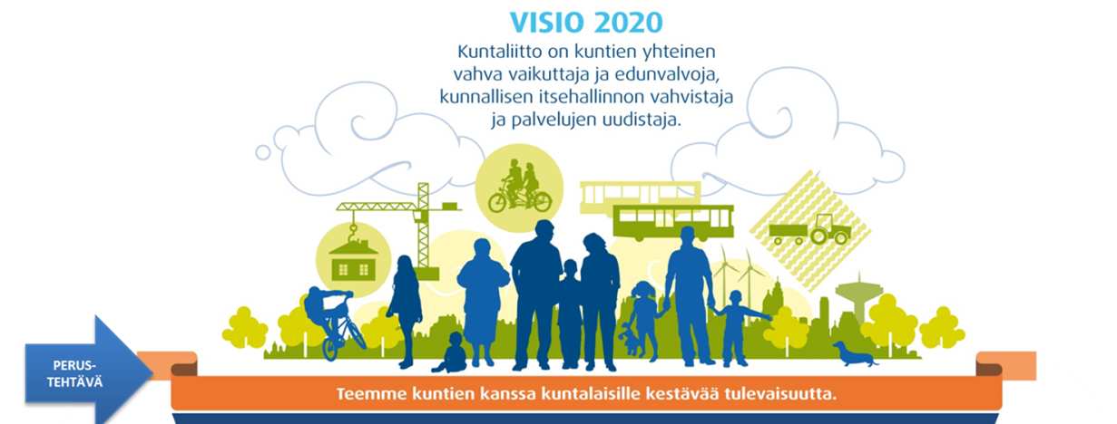 Kuntaliiton strategiset valinnat ja tavoitteet perustana