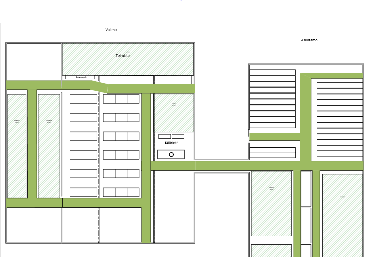 30 Kuvio 13 Layout 1 Tämä layout on melko helppo ratkaisu. Ratkaisussa jää kuitenkin käyttämättä tilaa, esimerkiksi hyllyrivistöjen päihin, mikä aiheuttaa hukkatilaa varastoon.