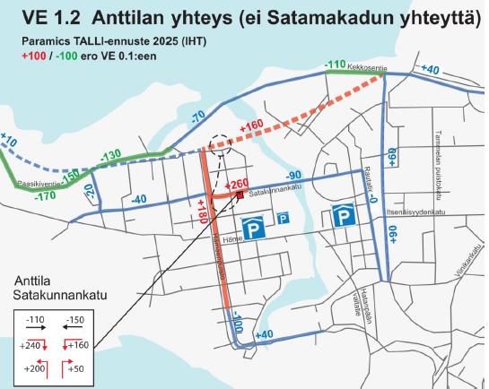 650 ajon/h Anttilan rampin liikennemäärä melko suuri eli se kerää tehokkaasti Kuormittaa vertailuvaihtoehtoa enemmän Hämeenpuiston ja Satakunnankadun liittymää Nykyisen Anttilan tavaratalon kohdalle